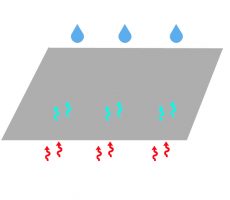 耐水圧・透湿性・撥水・防水とは？